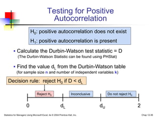 Statistics for Managers Using Microsoft Excel, 4e © 2004 Prentice-Hall, Inc. Chap 12-36
Testing for Positive
Autocorrelation
 Calculate the Durbin-Watson test statistic = D
(The Durbin-Watson Statistic can be found using PHStat)
Decision rule: reject H0 if D < dL
H0: positive autocorrelation does not exist
H1: positive autocorrelation is present
0 dU 2
dL
Reject H0 Do not reject H0
 Find the value dL from the Durbin-Watson table
(for sample size n and number of independent variables k)
Inconclusive
 
