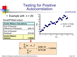 Statistics for Managers Using Microsoft Excel, 4e © 2004 Prentice-Hall, Inc. Chap 12-37
 Example with n = 25:
Durbin-Watson Calculations
Sum of Squared
Difference of Residuals 3296.18
Sum of Squared
Residuals 3279.98
Durbin-Watson
Statistic 1.00494
y = 30.65 + 4.7038x
R
2
= 0.8976
0
20
40
60
80
1
00
1
20
1
40
1
60
0 5 1
0 1
5 20 25 30
Time
Sales
Testing for Positive
Autocorrelation
(continued)
Excel/PHStat output:
1.00494
3279.98
3296.18
e
)
e
(e
D n
1
i
2
i
n
2
i
2
1
i
i









 