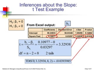 Statistics for Managers Using Microsoft Excel, 4e © 2004 Prentice-Hall, Inc. Chap 12-41
Inferences about the Slope:
t Test Example
H0: β1 = 0
H1: β1  0 From Excel output:
Coefficients Standard Error t Stat P-value
Intercept 98.24833 58.03348 1.69296 0.12892
Square Feet 0.10977 0.03297 3.32938 0.01039
b1
tails
2
8
2
n
df
32938
.
3
03297
.
0
0
10977
.
0
S
β
b
t
1
b
1
1








010393985
.
)
2
,
8
,
32938
.
3
TDIST( 
 