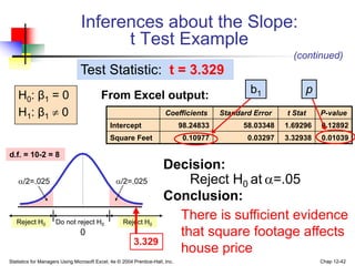 Statistics for Managers Using Microsoft Excel, 4e © 2004 Prentice-Hall, Inc. Chap 12-42
Inferences about the Slope:
t Test Example
H0: β1 = 0
H1: β1  0
Test Statistic: t = 3.329
There is sufficient evidence
that square footage affects
house price
From Excel output:
Reject H0 at =.05
Coefficients Standard Error t Stat P-value
Intercept 98.24833 58.03348 1.69296 0.12892
Square Feet 0.10977 0.03297 3.32938 0.01039
p
b1
Decision:
Conclusion:
Reject H0
Reject H0
/2=.025
Do not reject H0
0
/2=.025
3.329
d.f. = 10-2 = 8
(continued)
 