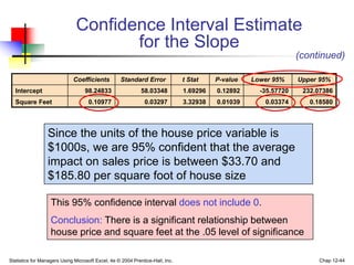 Statistics for Managers Using Microsoft Excel, 4e © 2004 Prentice-Hall, Inc. Chap 12-44
Since the units of the house price variable is
$1000s, we are 95% confident that the average
impact on sales price is between $33.70 and
$185.80 per square foot of house size
Coefficients Standard Error t Stat P-value Lower 95% Upper 95%
Intercept 98.24833 58.03348 1.69296 0.12892 -35.57720 232.07386
Square Feet 0.10977 0.03297 3.32938 0.01039 0.03374 0.18580
This 95% confidence interval does not include 0.
Conclusion: There is a significant relationship between
house price and square feet at the .05 level of significance
Confidence Interval Estimate
for the Slope
(continued)
 
