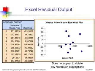 Statistics for Managers Using Microsoft Excel, 4e © 2004 Prentice-Hall, Inc. Chap 12-32
House Price Model Residual Plot
-6...