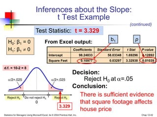 Statistics for Managers Using Microsoft Excel, 4e © 2004 Prentice-Hall, Inc. Chap 12-42
Inferences about the Slope:
t Test...