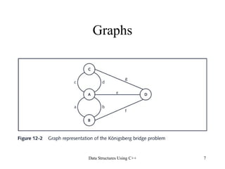 chapter for data structure for computer science and engineering | PPT