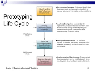 Chapter 12 Developing Business/IT Solutions 23
Prototyping
Life Cycle
 