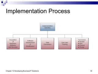 Chapter 12 Developing Business/IT Solutions 34
Implementation Process
 