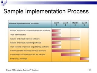 Chapter 12 Developing Business/IT Solutions 37
Sample Implementation Process
 