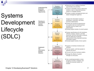 Chapter 12 Developing Business/IT Solutions 7
Systems
Development
Lifecycle
(SDLC)
 