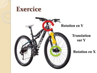 Exercice
Rotation en X
Rotation en Y
Translation
sur Y
 