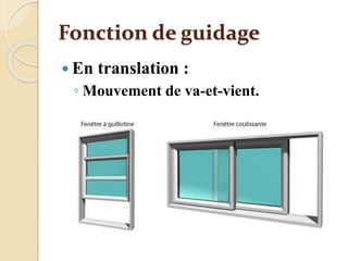 Fonction de guidage
 En translation :
◦ Mouvement de va-et-vient.
 
