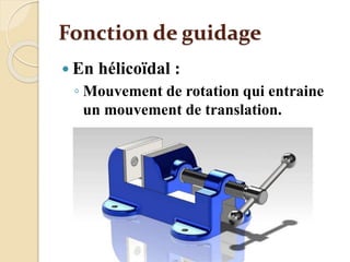 Fonction de guidage
 En hélicoïdal :
◦ Mouvement de rotation qui entraine
un mouvement de translation.
 