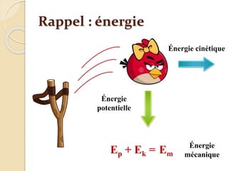 Rappel : énergie
Énergie cinétique
Énergie
potentielle
Ep + Ek = Em
Énergie
mécanique
 