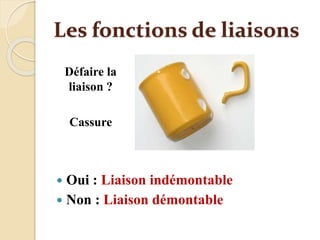 Les fonctions de liaisons
 Oui : Liaison indémontable
 Non : Liaison démontable
Défaire la
liaison ?
Cassure
 
