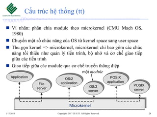 Chap1+2-OS.pdf