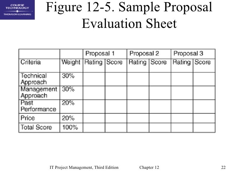 Chap12 Project Procurement Management