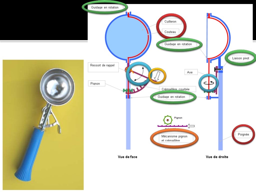 Chap 12 transformation du mouvement