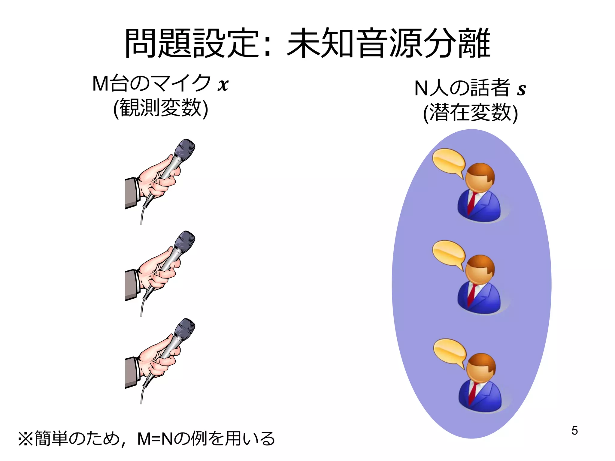 問題設定: 未知音源分離
    M台のマイク       N人の話者 
     (観測変数)         (潜在変数)




                              5
※簡単のため〃M=Nの例を用いる
 