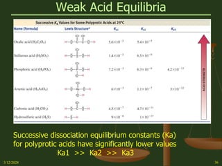 Chap 12 Acids and Bases (3) defintions s | PPT