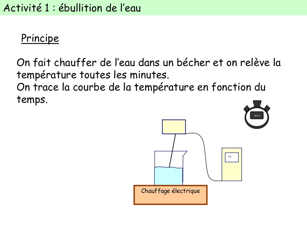 Ebullition de l