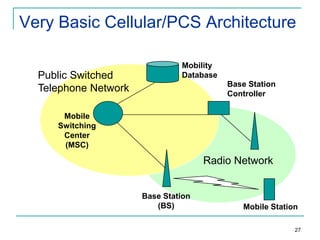 Very Basic Cellular/PCS Architecture
Public Switched
Telephone Network

Mobility
Database

Base Station
Controller

Mobile
Switching
Center
(MSC)

Radio Network

Base Station
(BS)

Mobile Station
27

 