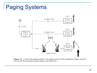 Paging Systems

32

 