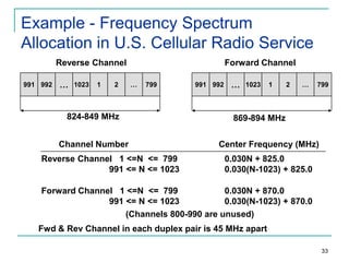 Example - Frequency Spectrum
Allocation in U.S. Cellular Radio Service
Reverse Channel
991 992

…

1023

1

2

Forward Channel
…

799

824-849 MHz
Channel Number
Reverse Channel 1 <=N <= 799
991 <= N <= 1023

991 992

…

1023

1

2

…

799

869-894 MHz
Center Frequency (MHz)
0.030N + 825.0
0.030(N-1023) + 825.0

Forward Channel 1 <=N <= 799
0.030N + 870.0
991 <= N <= 1023
0.030(N-1023) + 870.0
(Channels 800-990 are unused)
Fwd & Rev Channel in each duplex pair is 45 MHz apart
33

 