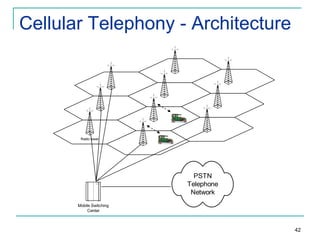 Cellular Telephony - Architecture

Radio tower

PSTN
Telephone
Network
Mobile Switching
Center

42

 