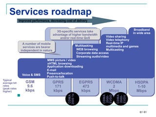 Services roadmap
Improved performance, decreasing cost of delivery
Broadband
in wide area

3G-specific services take
advantage of higher bandwidth
and/or real-time QoS

Video sharing
Video telephony
Real-time IP
A number of mobile
Multitasking
multimedia and games
services are bearer
WEB browsing
Multicasting
independent in nature
Corporate data access
Streaming audio/video
MMS picture / video
xHTML browsing
Application downloading
E-mail
Presence/location
Voice & SMS
Push-to-talk

EGPRS
473
kbps

WCDMA
2
Mbps

HSDPA
1-10
Mbps

CDMA
2000EVDV



GPRS
171
kbps

CDMA
2000EVDO

GSM
9.6
kbps

CDMA
2000 1x

Typical
average bit
rates
(peak rates
higher)

61 61

 