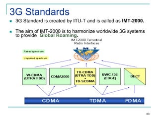 3G Standards


3G Standard is created by ITU-T and is called as IMT-2000.



The aim of IMT-2000 is to harmonize worldwide 3G systems
to provide Global Roaming.

63

 