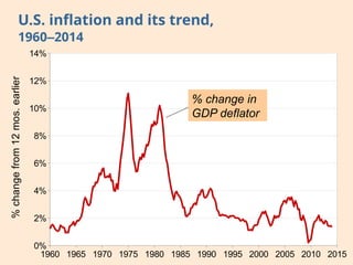 Chap 12 Money Growth and Inflation. pptx | PPTX