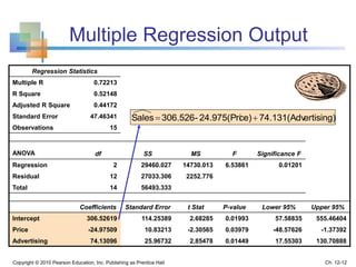 Multiple Regression Output R Chap12 multiple regression | PPTX