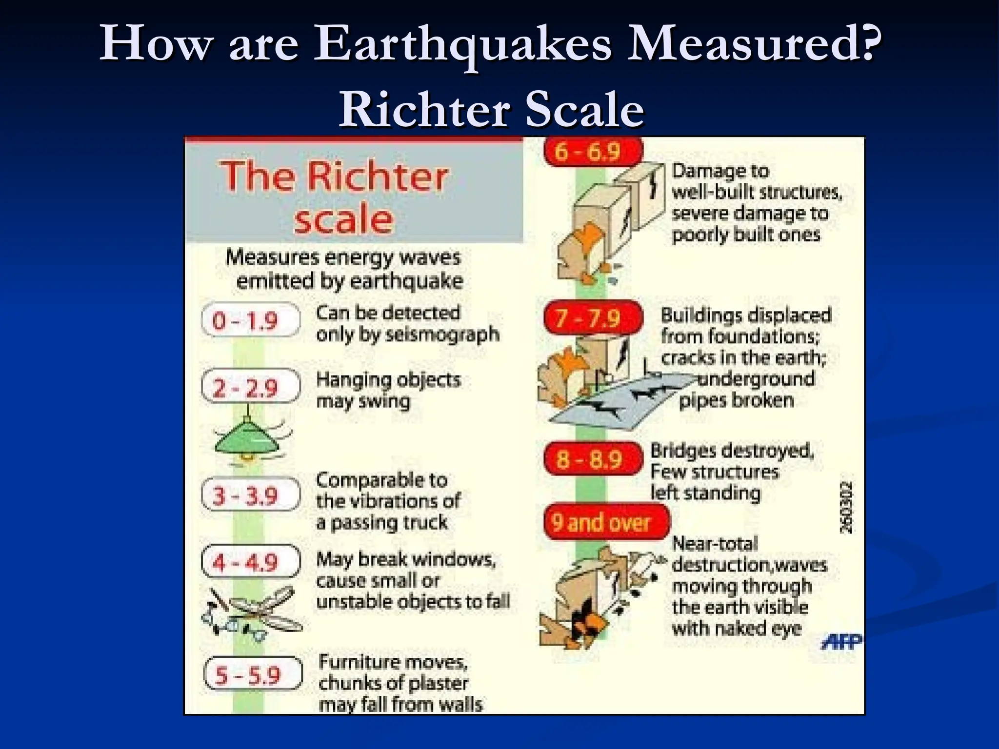 How are Earthquakes Measured?
How are Earthquakes Measured?
Richter Scale
Richter Scale
 