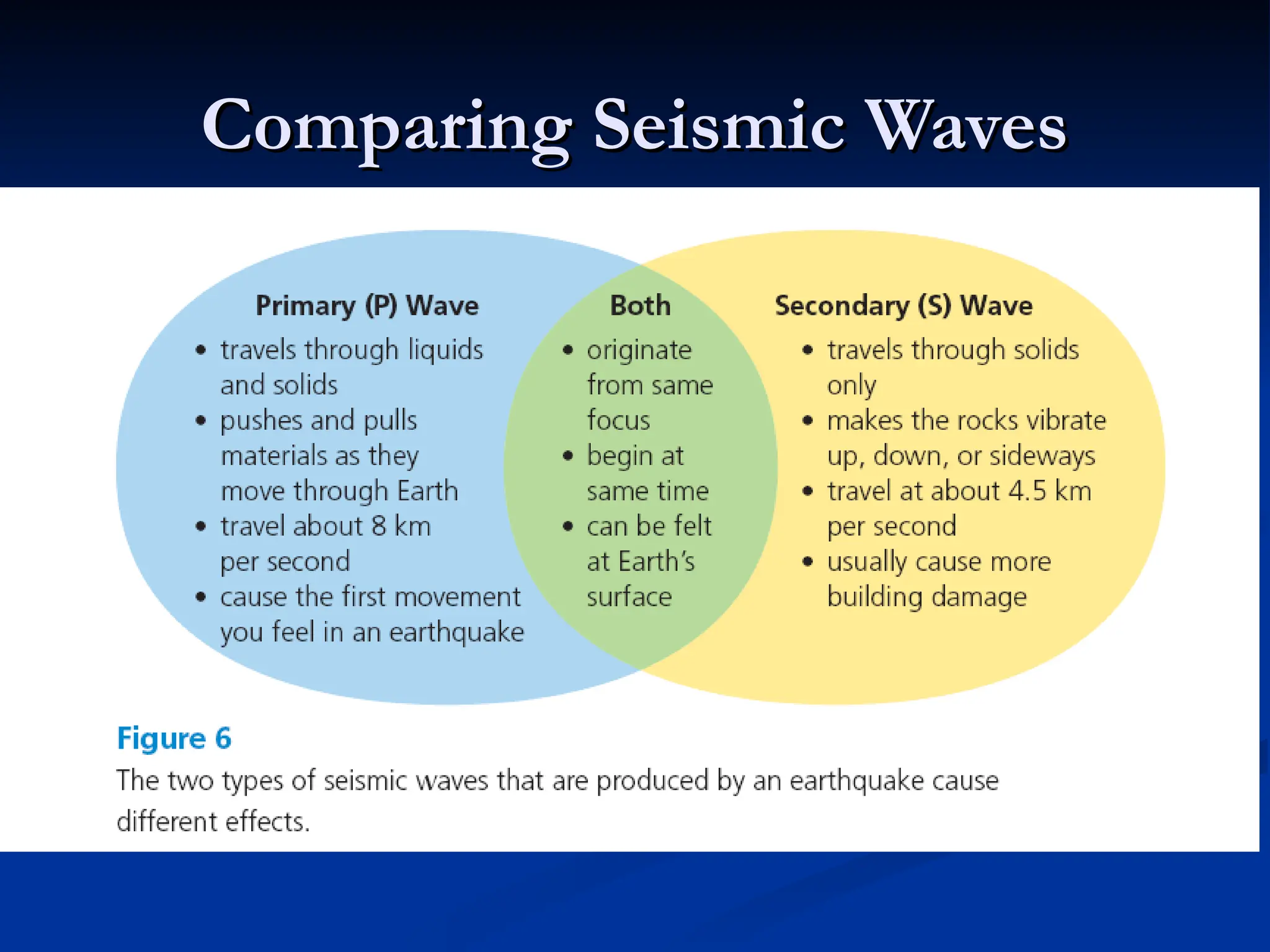 Comparing Seismic Waves
Comparing Seismic Waves
 