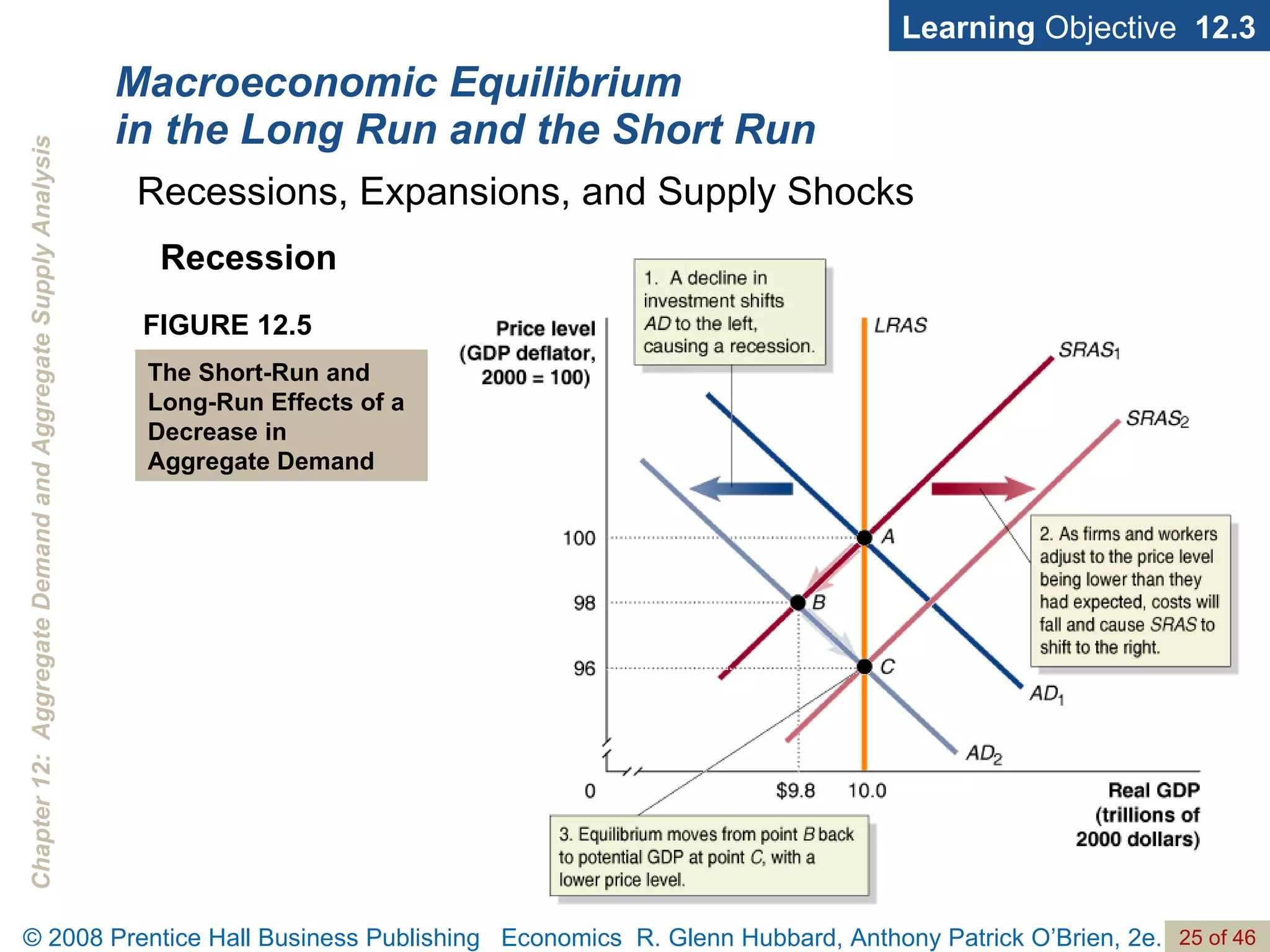 Macroeconomic Equilibrium in the Long Run and the Short Run Learning  Objective  12.3 Recessions, Expansions, and Supply Shocks Recession FIGURE 12.5 The Short-Run and Long-Run Effects of a Decrease in Aggregate Demand 
