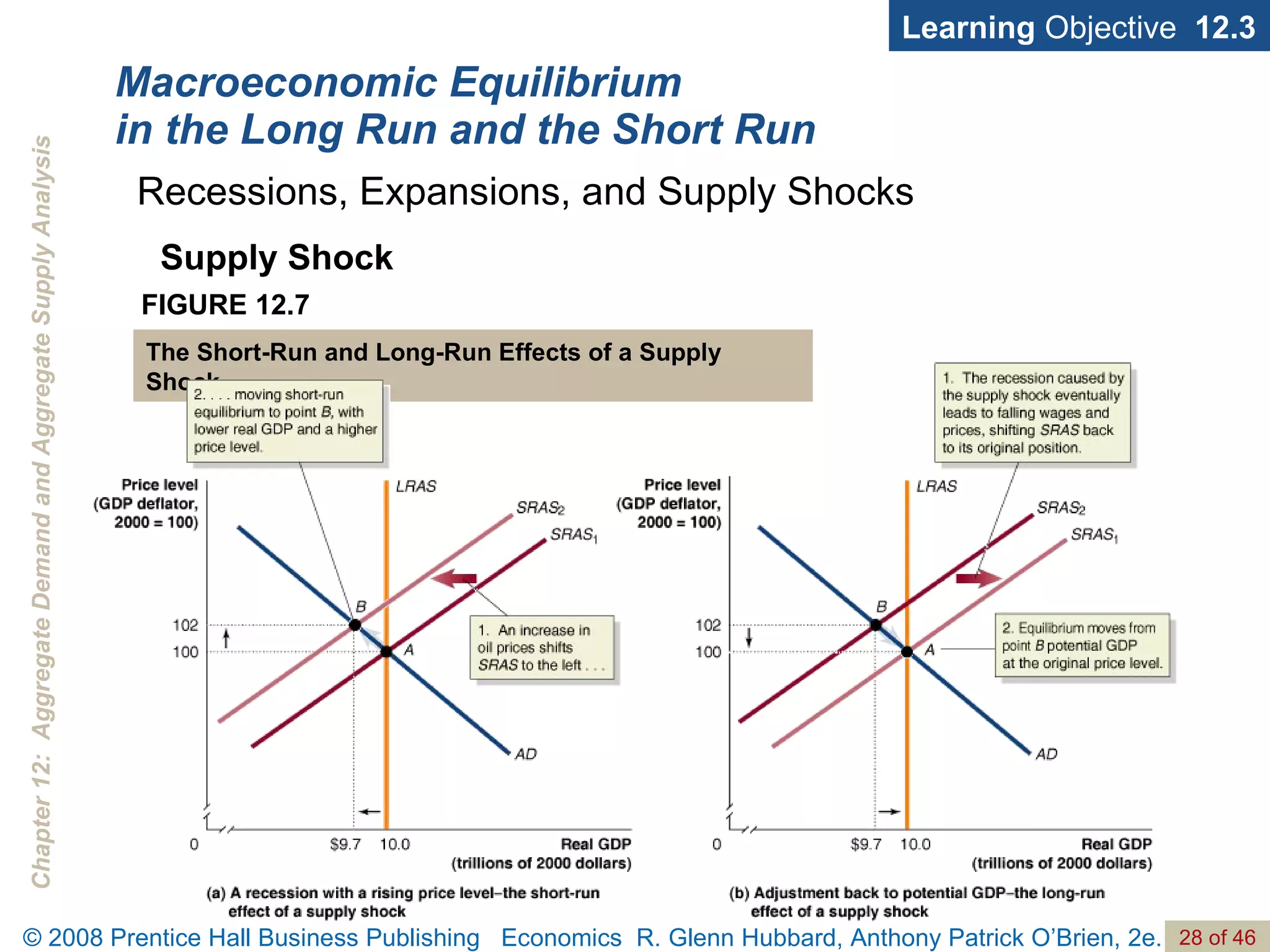 Macroeconomic Equilibrium in the Long Run and the Short Run Learning  Objective  12.3 Supply Shock FIGURE 12.7 The Short-Run and Long-Run Effects of a Supply Shock Recessions, Expansions, and Supply Shocks 