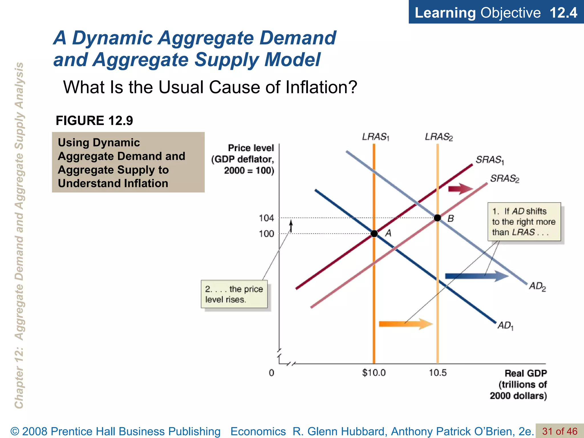 A Dynamic Aggregate Demand and Aggregate Supply Model Learning  Objective  12.4 FIGURE 12.9 Using Dynamic Aggregate Demand and Aggregate Supply to Understand Inflation What Is the Usual Cause of Inflation? 
