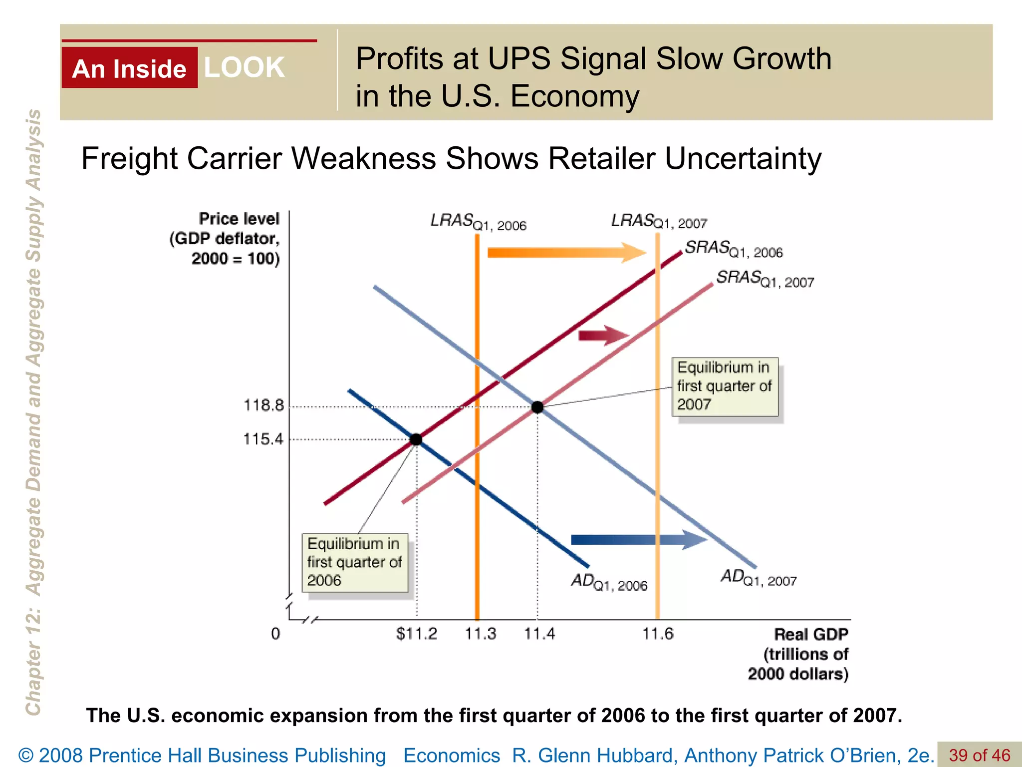 An Inside LOOK Profits at UPS Signal Slow Growth  in the U.S. Economy Freight Carrier Weakness Shows Retailer Uncertainty The U.S. economic expansion from the first quarter of 2006 to the first quarter of 2007. 
