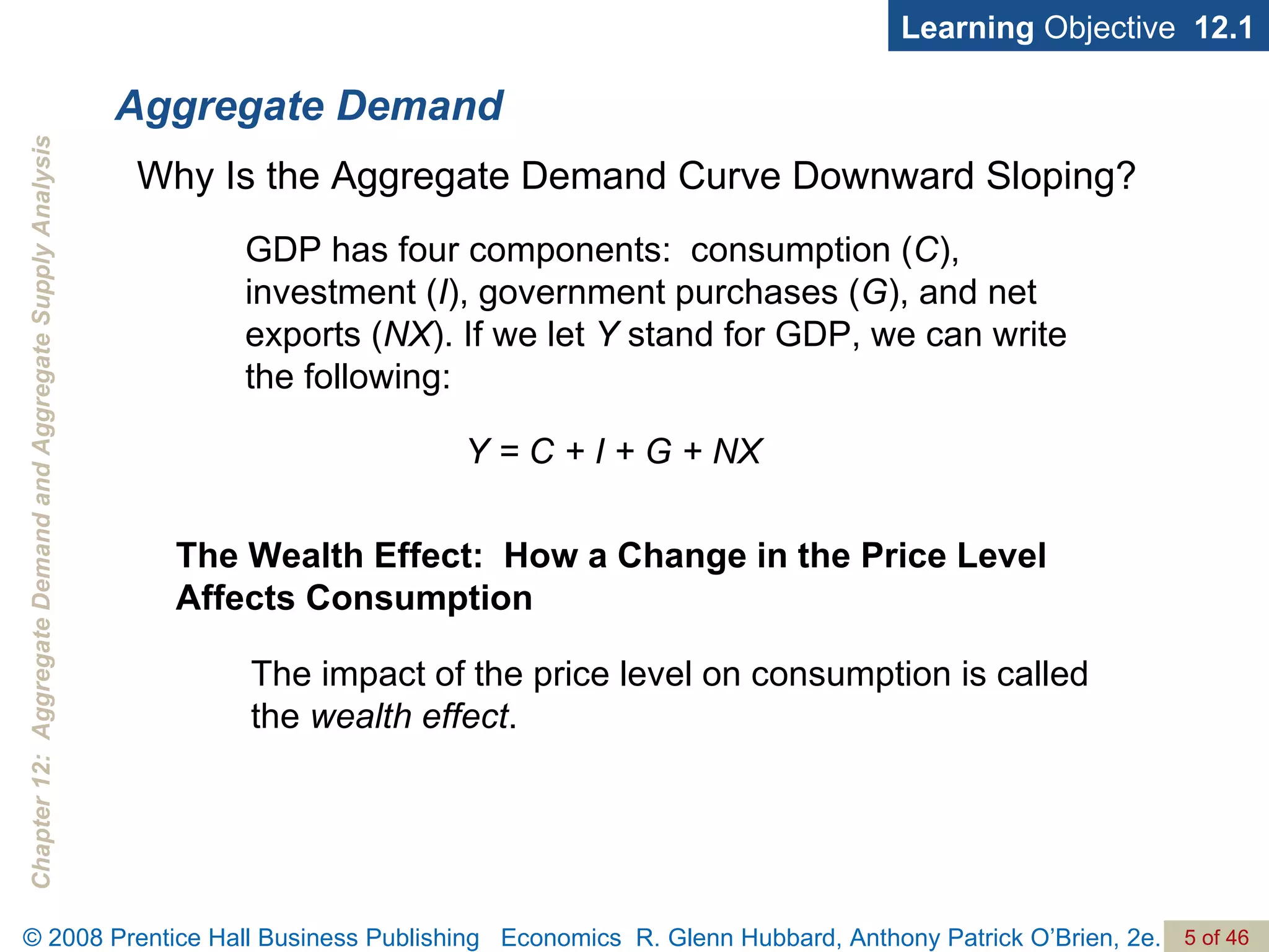 Aggregate Demand Learning  Objective  12.1 GDP has four components:  consumption ( C ), investment ( I ), government purchases ( G ), and net exports ( NX ). If we let  Y  stand for GDP, we can write the following:  Y = C + I + G + NX Why Is the Aggregate Demand Curve Downward Sloping? The Wealth Effect:  How a Change in the Price Level Affects Consumption The impact of the price level on consumption is called the  wealth effect . 