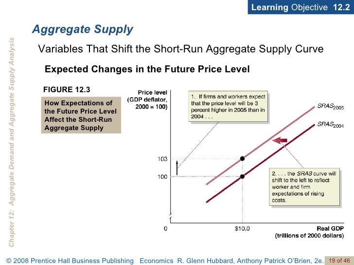 If Price Of Natural Resource Increases Supply Curve Shifts If Price Of Natural Resource Increases Supply Curve Shifts