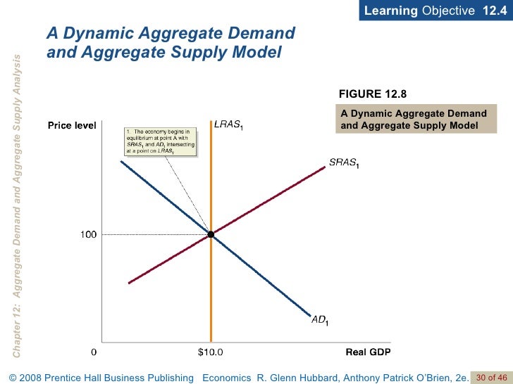aggregate demand and supply models The macroeconomic model for aggregate demand and aggregate supply differs from the microeconomic model in the fact that the ad/as model represents all. aggregate demand and supply models The macroeconomic model for aggregate demand and aggregate supply differs from the microeconomic model in the fact that the ad/as model represents all.