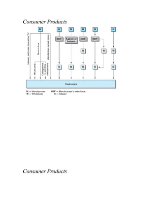 Consumer Products
Consumer Products
 