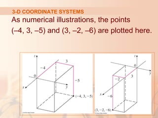 3-D COORDINATE SYSTEMS 
As numerical illustrations, the points 
(–4, 3, –5) and (3, –2, –6) are plotted here. 
 