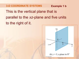 3-D COORDINATE SYSTEMS Example 1 b 
This is the vertical plane that is 
parallel to the xz-plane and five units 
to the right of it. 
 