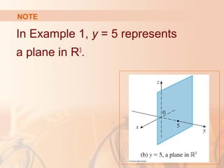 NOTE 
In Example 1, y = 5 represents 
a plane in R3. 
 