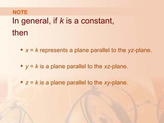 NOTE 
In general, if k is a constant, 
then 
 x = k represents a plane parallel to the yz-plane. 
 y = k is a plane parallel to the xz-plane. 
 z = k is a plane parallel to the xy-plane. 
 