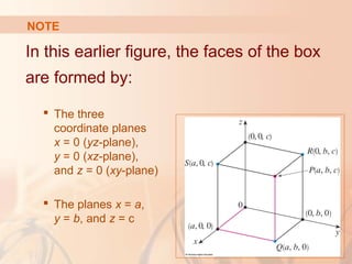 NOTE 
In this earlier figure, the faces of the box 
are formed by: 
 The three 
coordinate planes 
x = 0 (yz-plane), 
y = 0 (xz-plane), 
and z = 0 (xy-plane) 
 The planes x = a, 
y = b, and z = c 
 