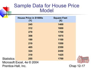 Sample Data for House Price
Model
House Price in $1000s
(Y)

Square Feet
(X)

245

1400

312

1600

279

1700

308

1875

199

1100

219

1550

405

2350

324

2450

319

1425

255
Statistics for Managers Using
Microsoft Excel, 4e © 2004
Prentice-Hall, Inc.

1700

Chap 12-17

 