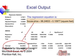 Excel Output
Regression Statistics
Multiple R

0.76211

R Square

0.58082

Adjusted R Square

0.52842

Standard Error

The regression equation is:
house price = 98.24833 + 0.10977 (square feet)

41.33032

Observations

10

ANOVA
df

SS

MS

F
11.0848

Regression

1

18934.9348

18934.9348

Residual

8

13665.5652

1708.1957

Total

9

Significance F

32600.5000

Coefficients
Intercept

98.24833

Standard Error

t Stat

P-value

0.01039

Lower 95%

Upper 95%

58.03348

1.69296

0.12892

-35.57720

232.07386

Square Feet
0.10977
0.03297
Statistics for Managers Using
Microsoft Excel, 4e © 2004
Prentice-Hall, Inc.

3.32938

0.01039

0.03374

0.18580

Chap 12-20

 