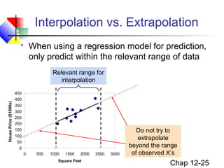 Interpolation vs. Extrapolation


When using a regression model for prediction,
only predict within the relevant range of data

House Price ($1000s)

Relevant range for
interpolation
450
400
350
300
250
200
150
100
50
0

Statistics for Managers Using
0
Microsoft 500 1000 4e © 2004 2500
Excel, 1500 2000
Square
Prentice-Hall, Inc. Feet

3000

Do not try to
extrapolate
beyond the range
of observed X’s

Chap 12-25

 