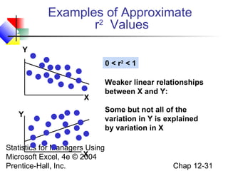 Examples of Approximate
r2 Values
Y
0 < r2 < 1

X
Y

Statistics for Managers Using
X
Microsoft Excel, 4e © 2004
Prentice-Hall, Inc.

Weaker linear relationships
between X and Y:
Some but not all of the
variation in Y is explained
by variation in X

Chap 12-31

 